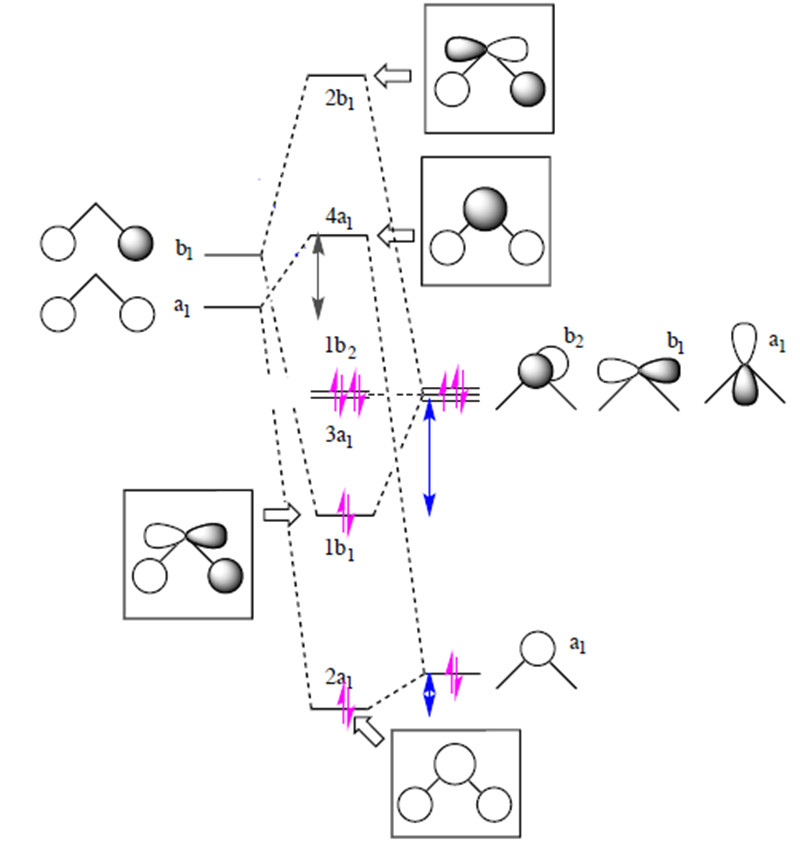 Drawing P orbitals Chemical Bonding Of H2o Wikipedia