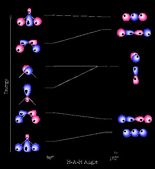 Drawing P orbitals Chemical Bonding Of H2o Wikipedia