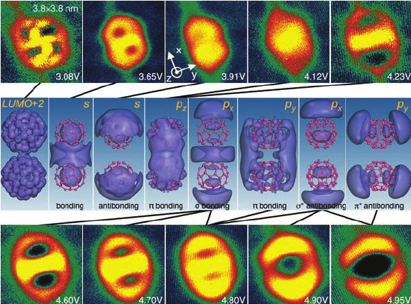 Drawing P orbitals Hybridization Of the Superatom orbitals Of Individual C 60 Molecules