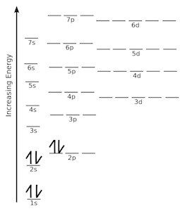 Drawing P orbitals Quiz Worksheet Practice Drawing Electron orbital Diagrams