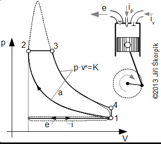 Drawing P-v Diagrams Heat Cycles and their Realizations