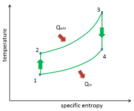 Drawing P-v Diagrams Otto Cycle Pv Ts Diagram