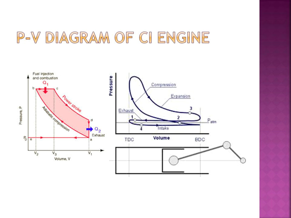 Drawing P-v Diagrams thermal Power Engineering U5mea21 Ppt Video Online Download