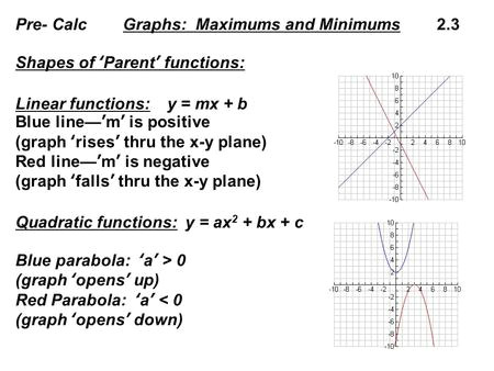 Drawing Quadratic Graphs Quadratic theory Higher Maths Quadratic theory the Quadratic Graph