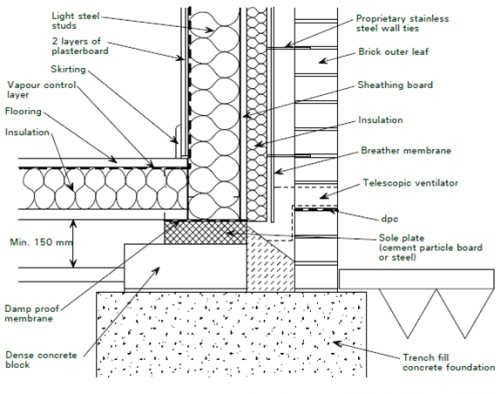 Drawing Quality Steel Steel Frame Cladding Detail Google Search Steel Frame