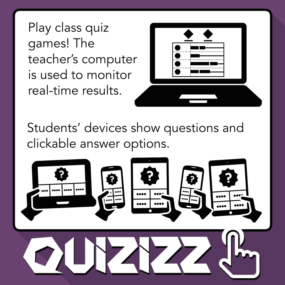 Drawing Quizizz.com Know Your Students Better Arcadia 2017 Learning In Hand with tony