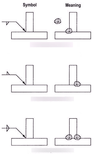 Drawing Quizlet Residential Wiring Quizlet Schema Wiring Diagram