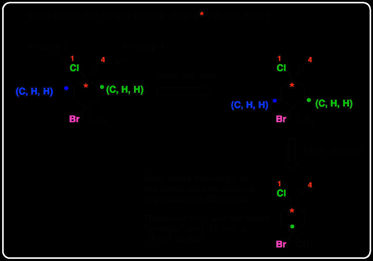 Drawing R and S Configurations Determining R S 2 the Method Of Dots Master organic Chemistry