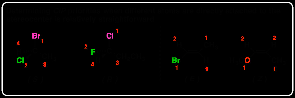 Drawing R and S Configurations Determining R S 2 the Method Of Dots Master organic Chemistry