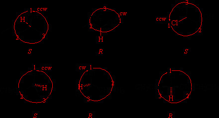 Drawing R and S Configurations Determining R S Nomenclature at A Glance In Three Easy Steps