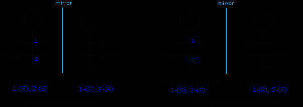 Drawing R and S Configurations Stereoisomers