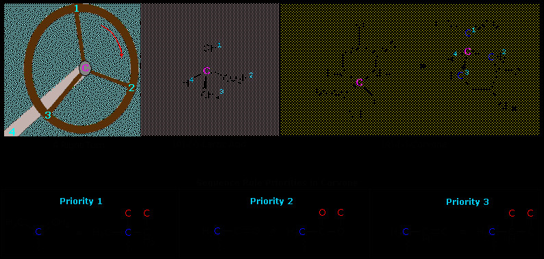 Drawing R and S Configurations Stereoisomers