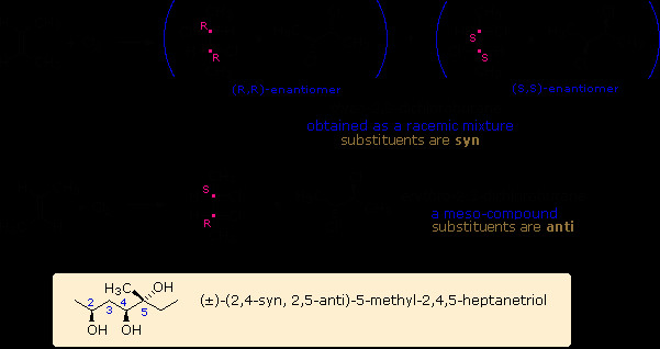 Drawing R and S Configurations Stereoisomers