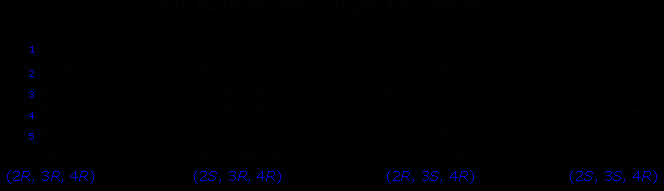 Drawing R and S Configurations Stereoisomers