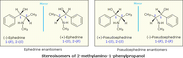 Drawing R and S Configurations Stereoisomers