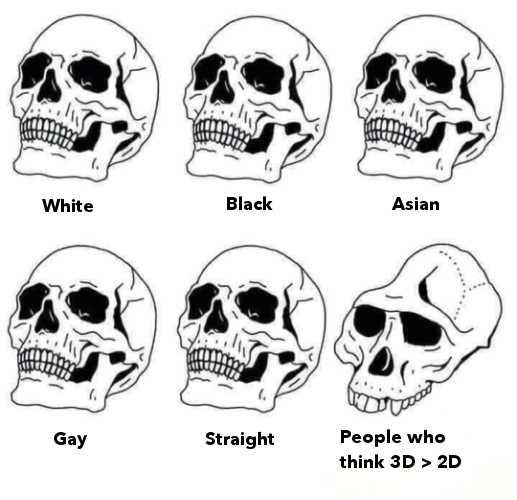 Drawing Skull Reddit the Truth Animemes