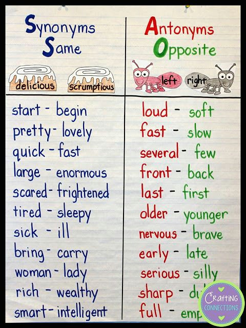 Drawing Synonym Synonyms Antonyms Anchor Chart with A Freebie Anchor Charts