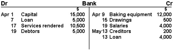 Drawing T Accounts In Word T Accounts