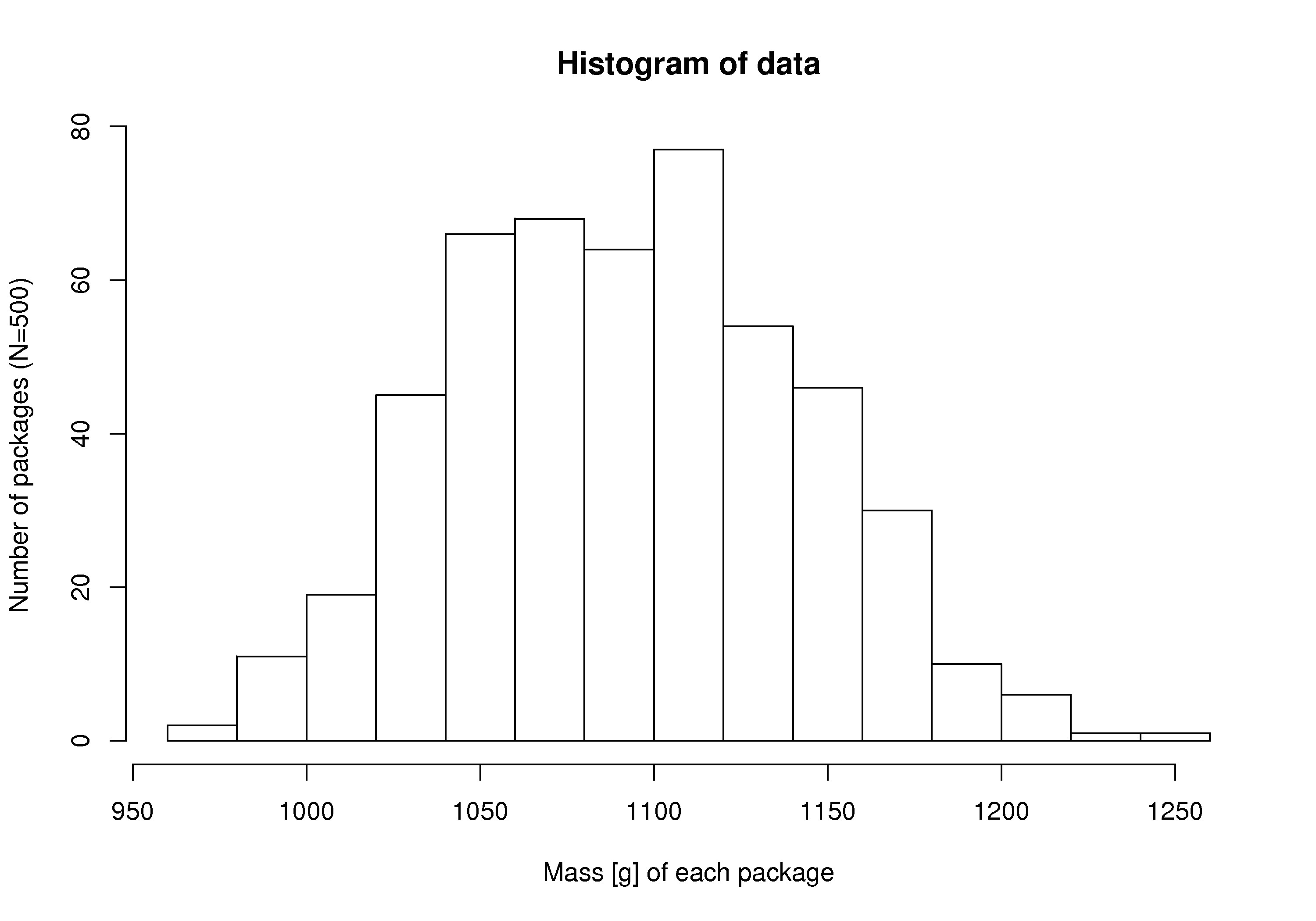 Drawing T Distribution In R 2 4 Histograms and Probability Distributions Process Improvement