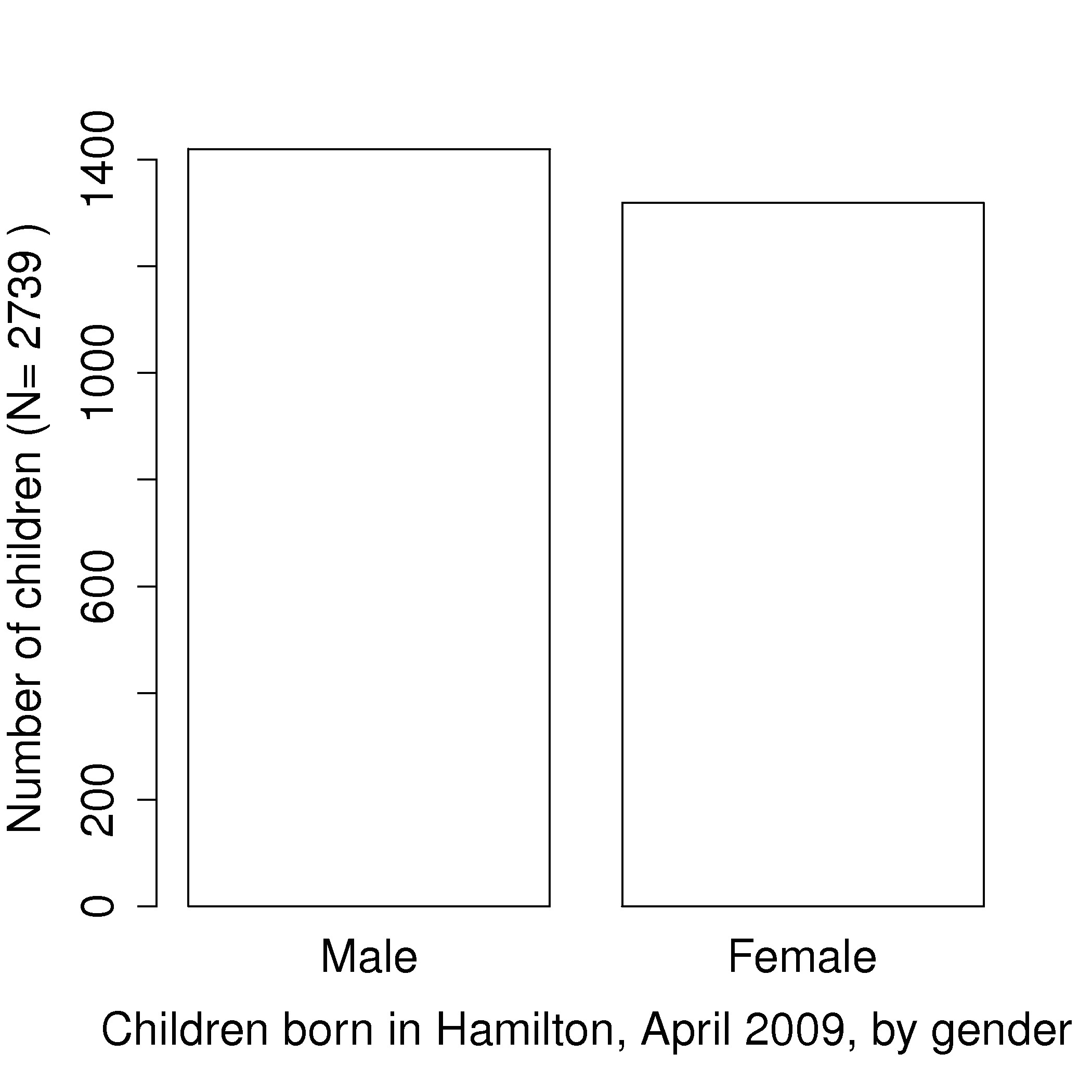 Drawing T Distribution In R 2 4 Histograms and Probability Distributions Process Improvement