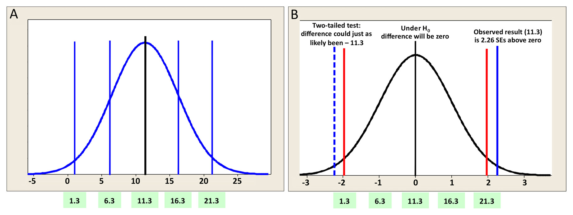 Drawing T Distribution In R A Biologist S Guide to Statistical Thinking and Analysis