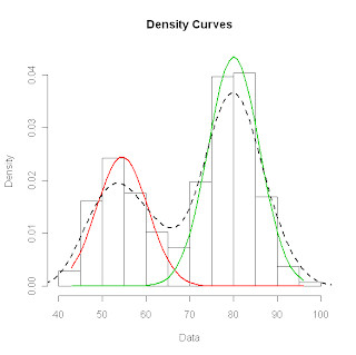 Drawing T Distribution In R Fitting Mixture Distributions with the R Package Mixtools R Bloggers