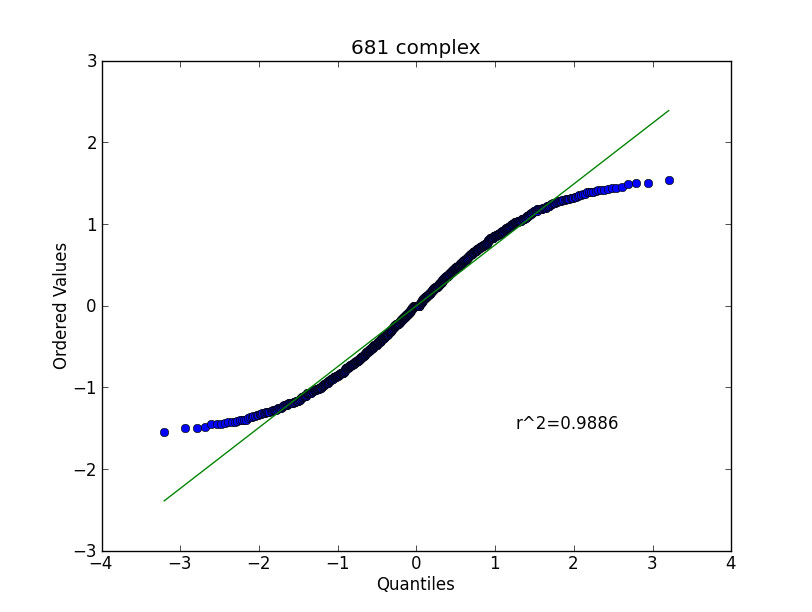 Drawing T Distribution In R What Distribution to Use for This Qq Plot Cross Validated