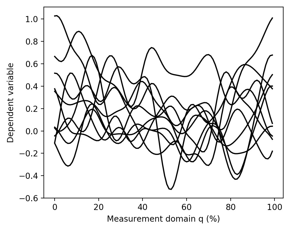 Drawing T Distribution Statistical Testing Of 1d Continua Spm1d 0 4 Documentation