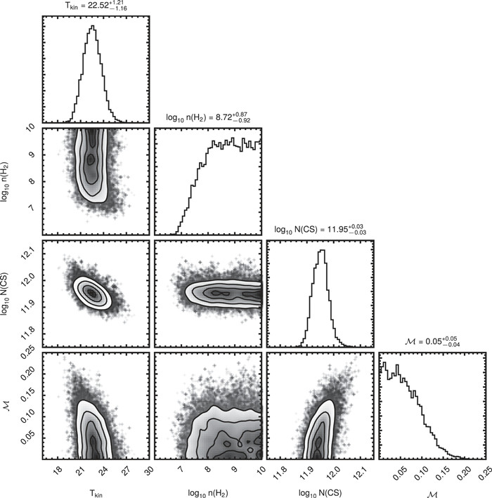 Drawing T Distribution Temperature Mass and Turbulence A Spatially Resolved Multiband