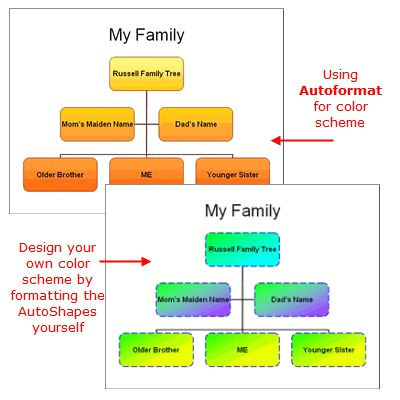 Drawing T-s Diagram How to Draw A Pool Beautiful A E A Draw A Family Tree Diagram