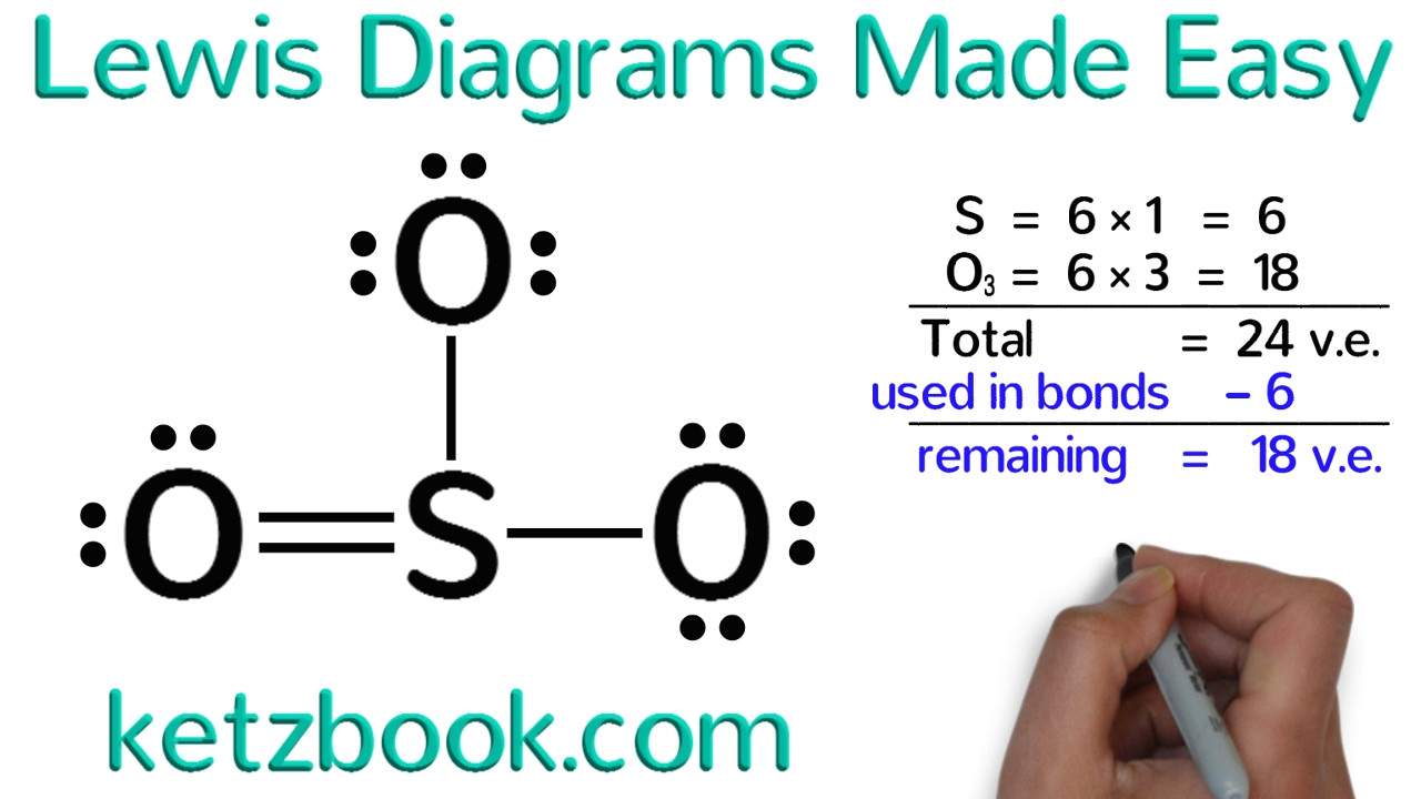 Drawing T-s Diagram Lewis Diagrams Made Easy How to Draw Lewis Dot Structures