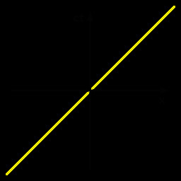 Drawing T-s Diagram Minkowski Diagram Wikipedia