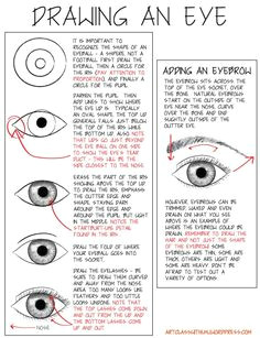 Drawing the Eyes Pdf 2753 Best How to Anatomy Portrait Etc Images Drawing Techniques