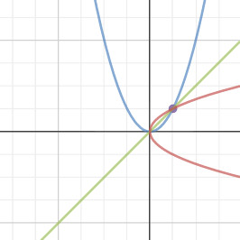 Drawing Things On Desmos Desmos Staff Picks Math Examples