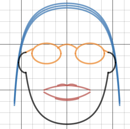 Drawing Things On Desmos Math Mama Writes Calculus Reviewing Functions with Desmos