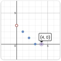 Drawing Things On Desmos Points Learn Desmos