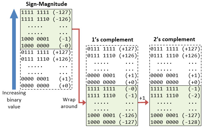 Drawing Things Out Of Numbers A Tutorial On Data Representation Integers Floating Point Numbers