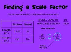 Drawing Things to Scale 22 Best Scale Drawings Images Middle School Maths Scale Drawings