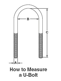 Drawing U Bolt How to Measure A U Bolt Ww Friedline Inc somerset Pa