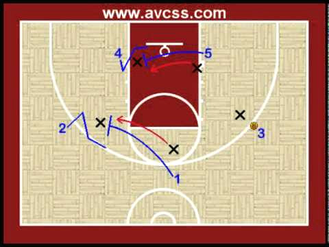 Drawing Up Basketball Plays Youth Basketball Plays Regular Motion Offense Youtube