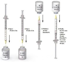 Drawing Up Insulin 2086 Best Kaplan Queen Images In 2019 Nursing Notes Nursing