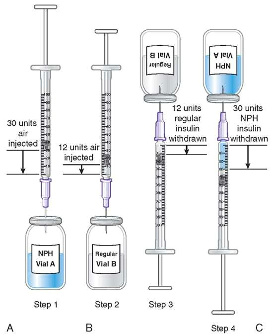 Drawing Up Insulin Inspirational Drawing Up Insulin Coloring Page