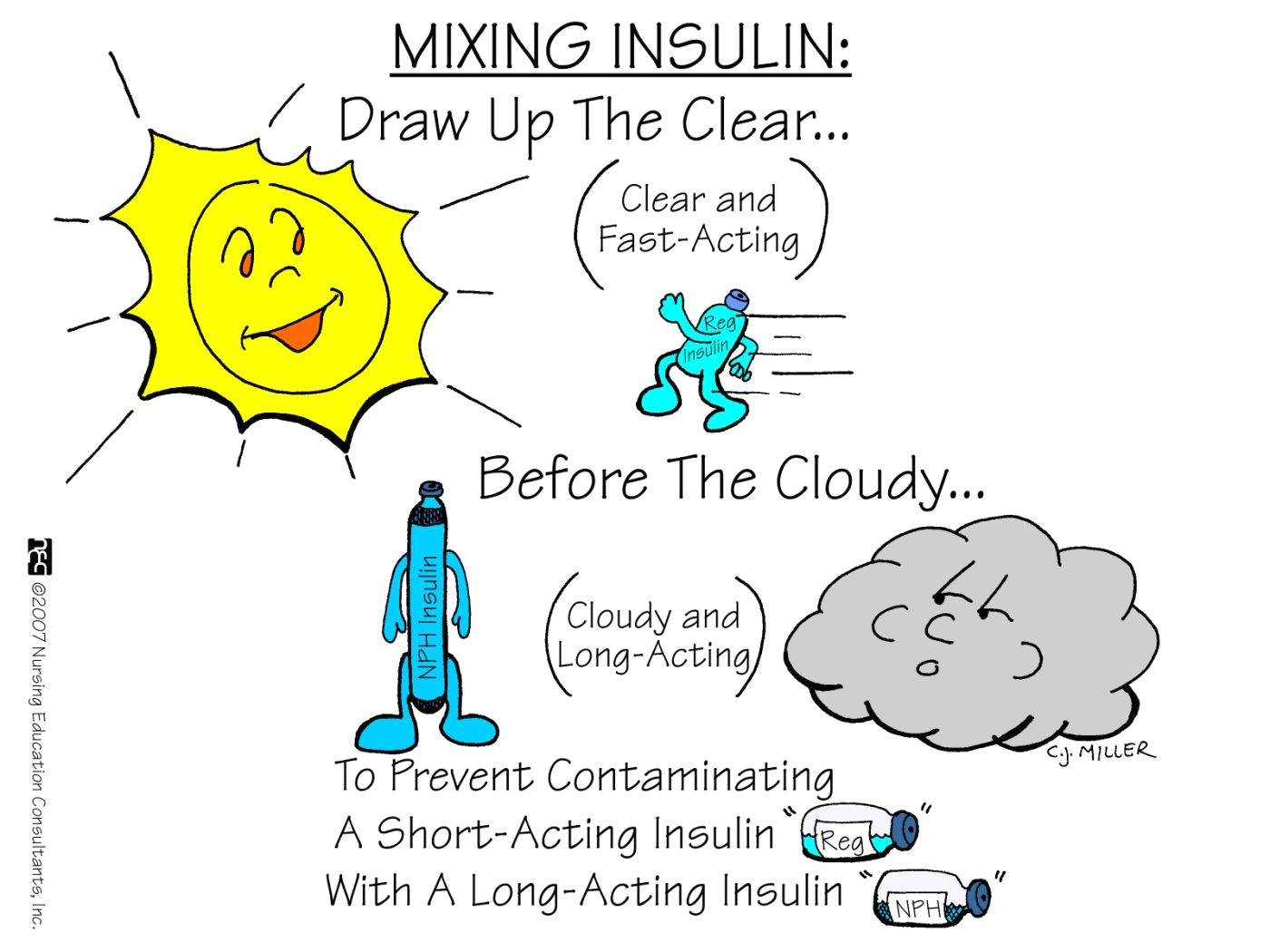 Drawing Up Insulin Pharmacology Nursing Mnemonics Tips Nursing Pinterest