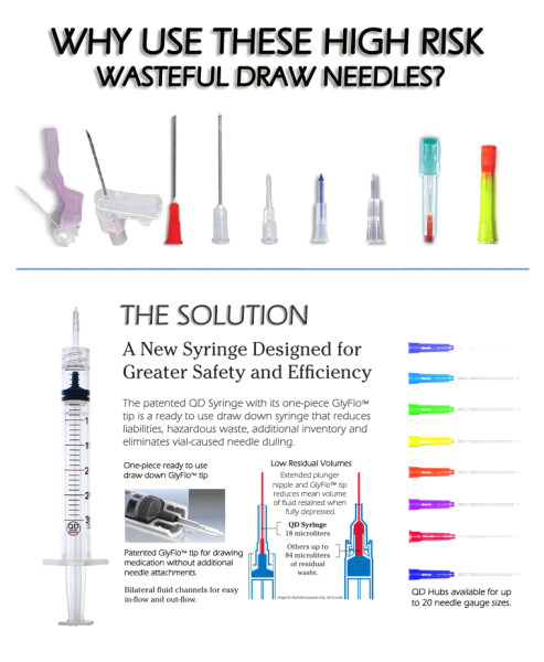 Drawing Up Medication Qd Syringes are Superior to All Detachable Draw Needles Qd Syringe