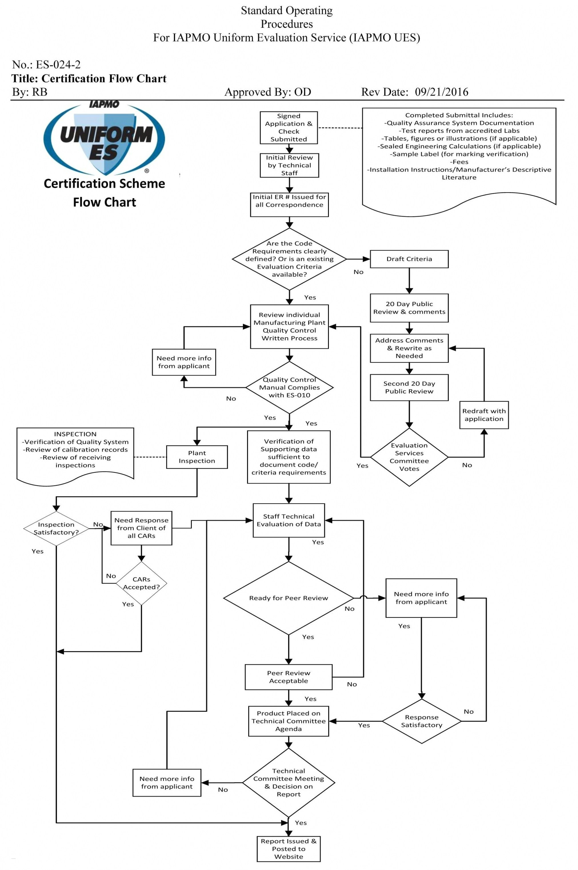 Drawing Upon Synonym Draw Data Flow Diagram for Data Flow Chart Definition What is Data