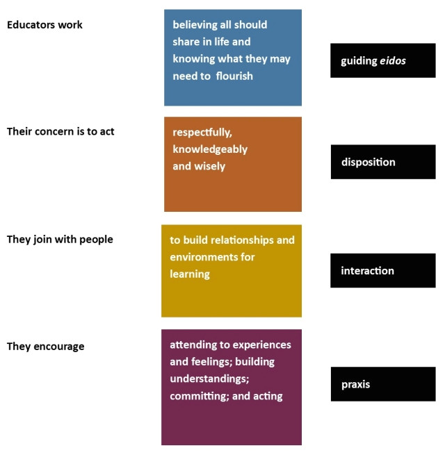 Drawing Upon Synonym Infed org What is Education A Definition and Discussion