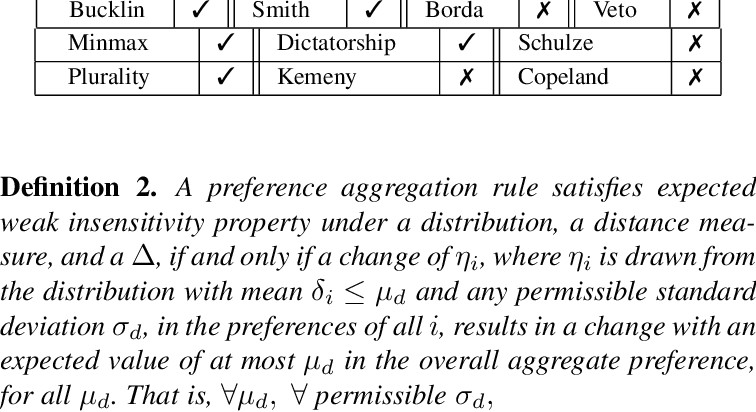 Drawing Upon Synonym Results Of Empirical Satisfaction Of Expected Weak Insensitivity