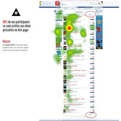 Drawing with Eye Tracking 211 Best Eye Tracking Images Heat Map Runway Track