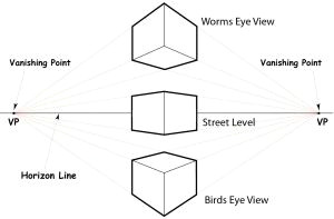Drawing Worms Eye View 2 Point Perspective Worms Eye An Birds Eye View Perspective