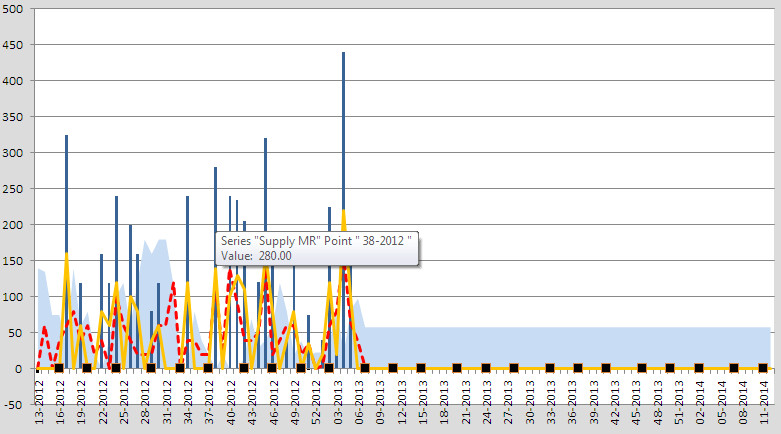 Drawing X and Y Axis In Word Drawing X Axis On Chart View at Zero when Negative Values Exist In